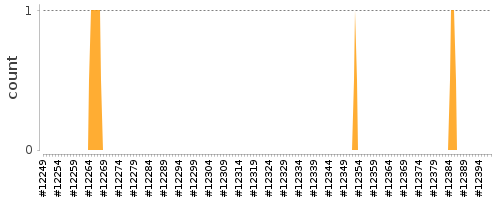 [Log Parser Chart]