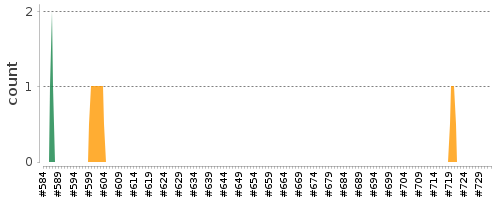 [Log Parser Chart]