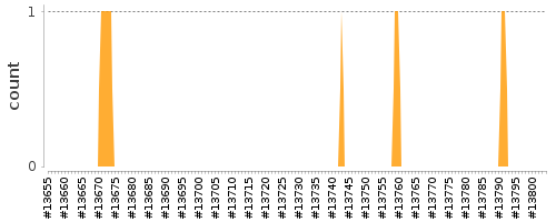 [Log Parser Chart]