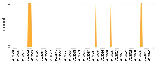 [Log Parser Chart]