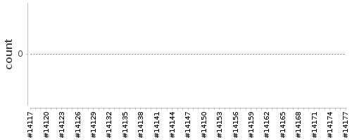 [Log Parser Chart]