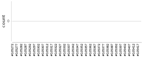 [Log Parser Chart]