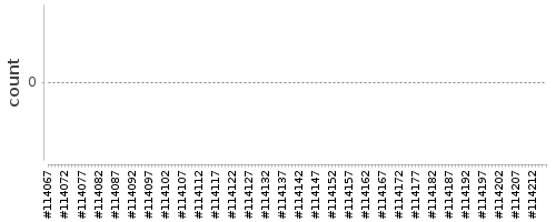 [Log Parser Chart]