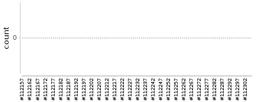 [Log Parser Chart]