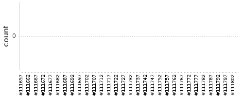 [Log Parser Chart]