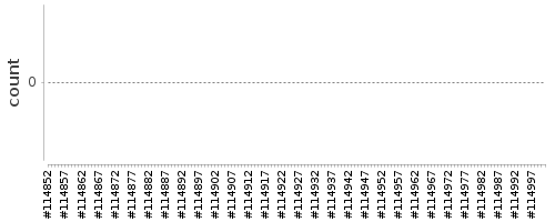 [Log Parser Chart]