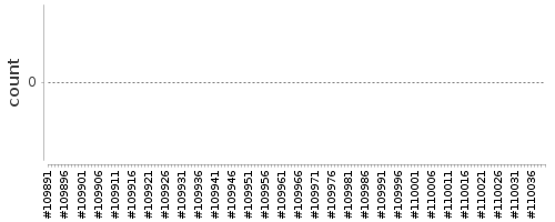 [Log Parser Chart]