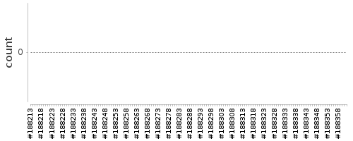 [Log Parser Chart]