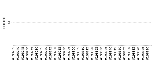 [Log Parser Chart]