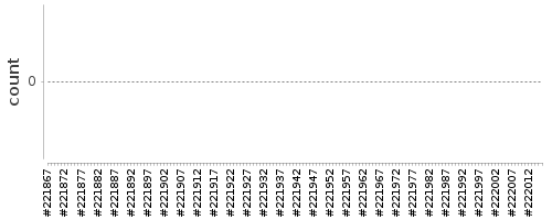 [Log Parser Chart]