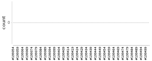 [Log Parser Chart]