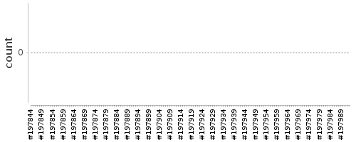 [Log Parser Chart]