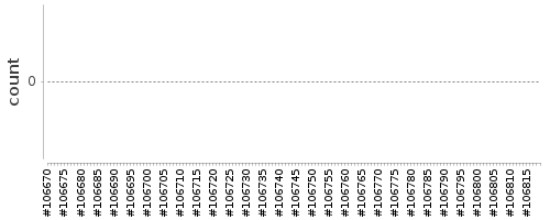 [Log Parser Chart]