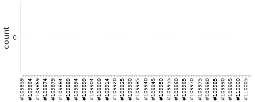 [Log Parser Chart]