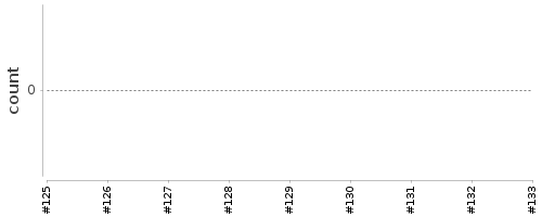 [Log Parser Chart]