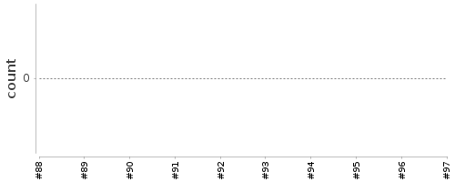 [Log Parser Chart]