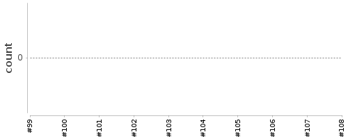 [Log Parser Chart]