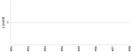 [Log Parser Chart]