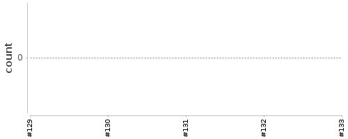 [Log Parser Chart]