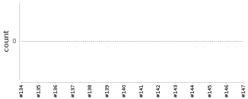 [Log Parser Chart]