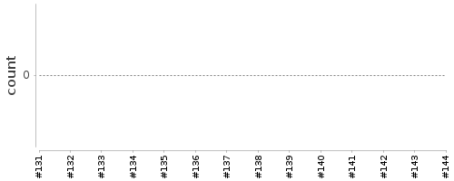 [Log Parser Chart]