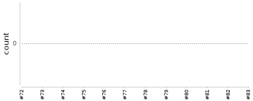 [Log Parser Chart]