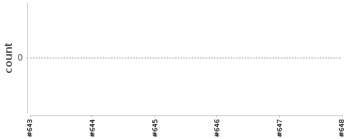 [Log Parser Chart]