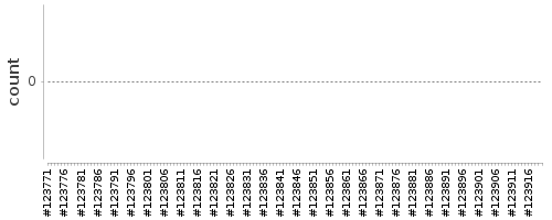 [Log Parser Chart]