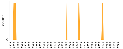 [Log Parser Chart]