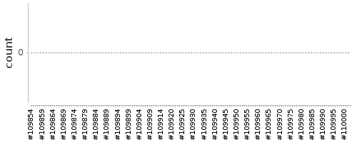 [Log Parser Chart]