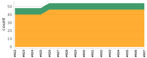 [Log Parser Chart]