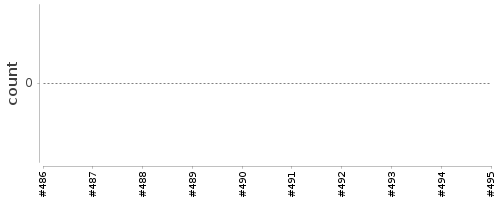 [Log Parser Chart]