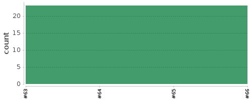 [Log Parser Chart]