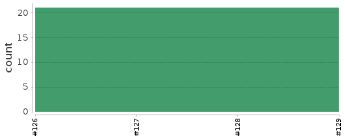 [Log Parser Chart]