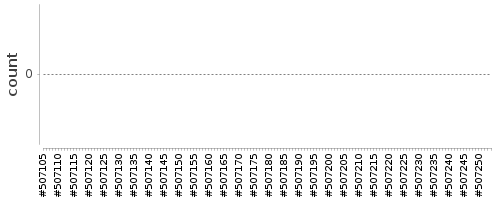 [Log Parser Chart]