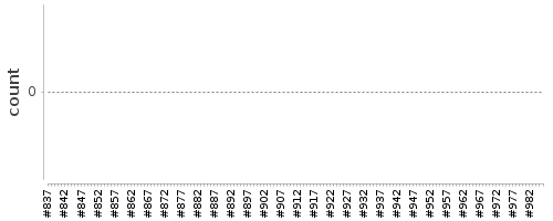 [Log Parser Chart]