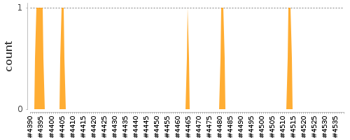 [Log Parser Chart]