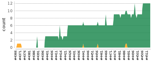 [Log Parser Chart]