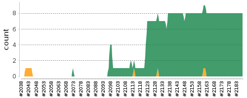 [Log Parser Chart]