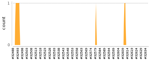 [Log Parser Chart]