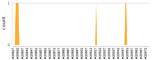 [Log Parser Chart]