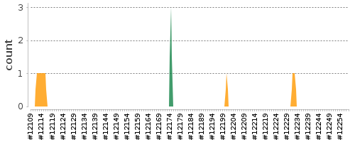 [Log Parser Chart]