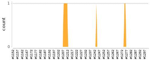 [Log Parser Chart]