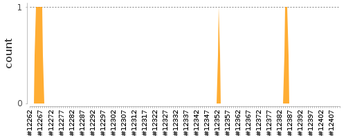 [Log Parser Chart]