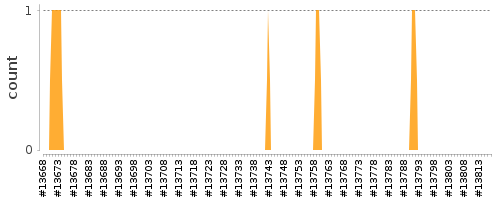 [Log Parser Chart]