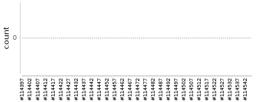 [Log Parser Chart]