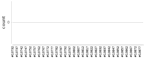 [Log Parser Chart]