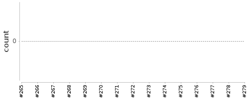 [Log Parser Chart]