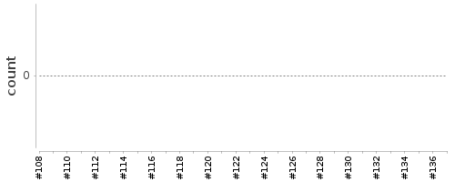 [Log Parser Chart]