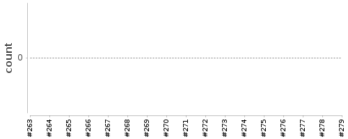 [Log Parser Chart]